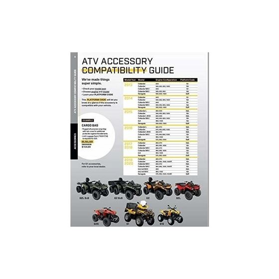 Can-Am Outlander  Plastic LinQ Replacement Kit 715002412 